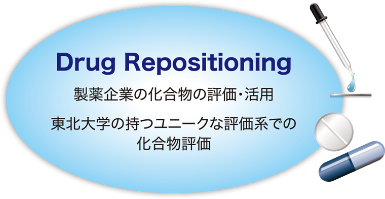 Drug Repositioning